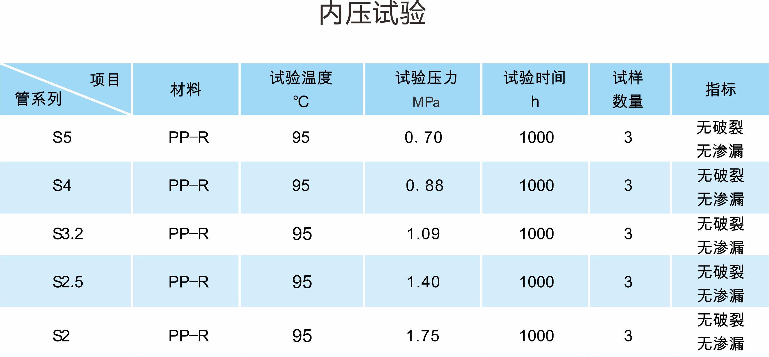 內(nèi)壓.jpg