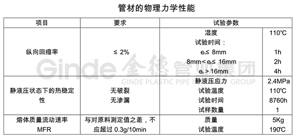 PB聚丁烯冷熱水管產(chǎn)品規(guī)格1.png